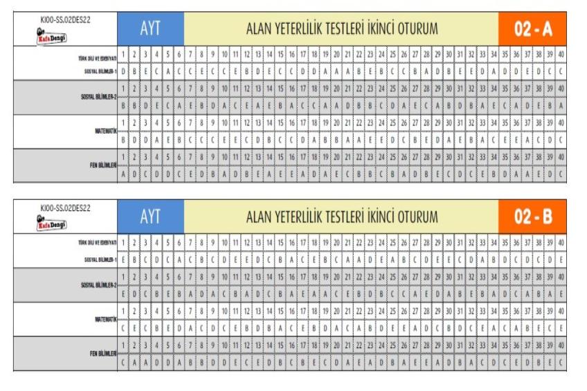 11 Ve 12.Sınıf Deneme Cevap Anahtarları (27.12.2025)